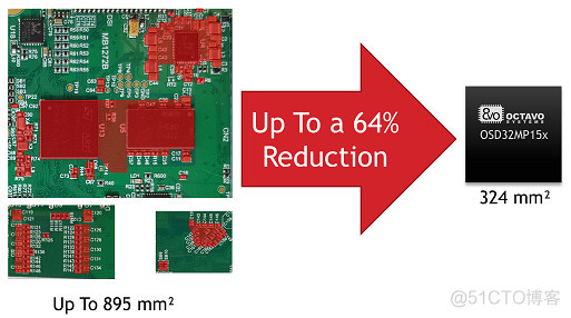 意法半导体终于拥抱Cortex-A架构发布STM32MP1 MPU_STM32MP1_07