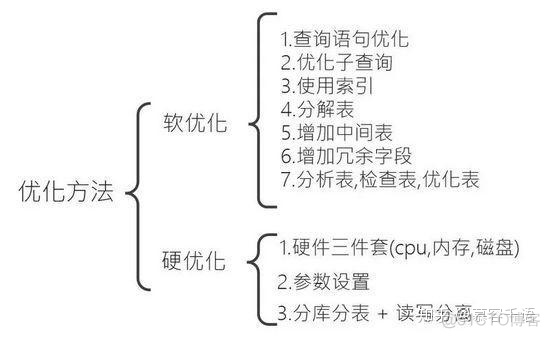 一直很火的MySQL：抛开复杂的架构设计，MySQL性能优化在这全部可以找见_程序员