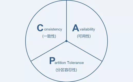 常用的分布式事务解决方案介绍有多少种？_分布式