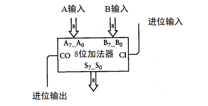 国庆期间，我造了台计算机_计算机_36