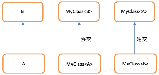 三篇文章带你快速入门 Kotlin（下）_Android_02