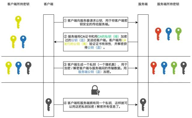 为什么 HTTPS 是安全的，看了之后终于明白了！_HTTPS_03