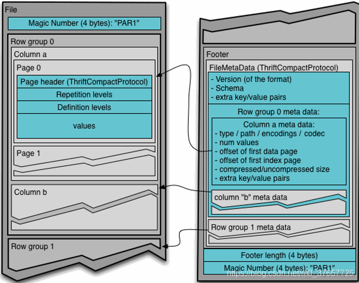 Hive文件格式-textfile，sequencefile，rcfile，orcfile， Parquet_经验分享_08