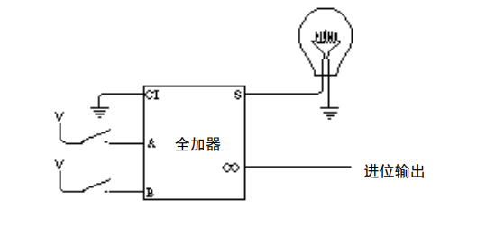 国庆期间，我造了台计算机_计算机_33