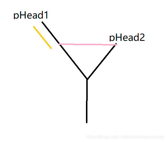 两个链表的第一个公共结点_python