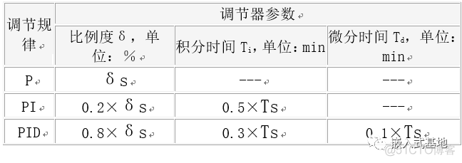 PID调节：看大神是如何整定参数_PID调节_05