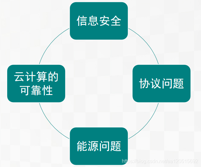 物联网发展历史、关键技术、面临的挑战_nb-iot_10