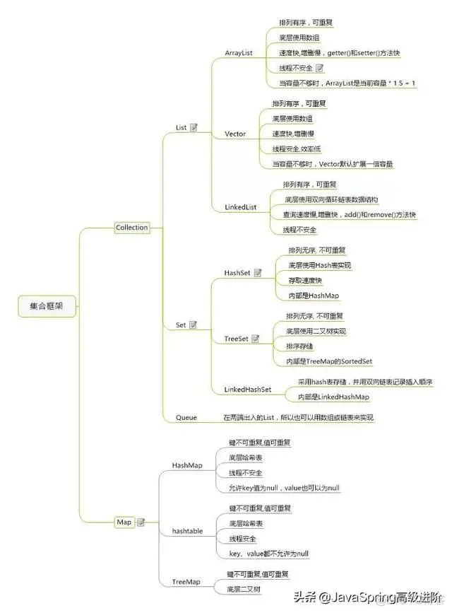 涵盖：JVM+分布式+MySQL+并发+Spring全家桶+Redis+中间件等的《1000道一线互联网高频面试题解析》_数据库_03