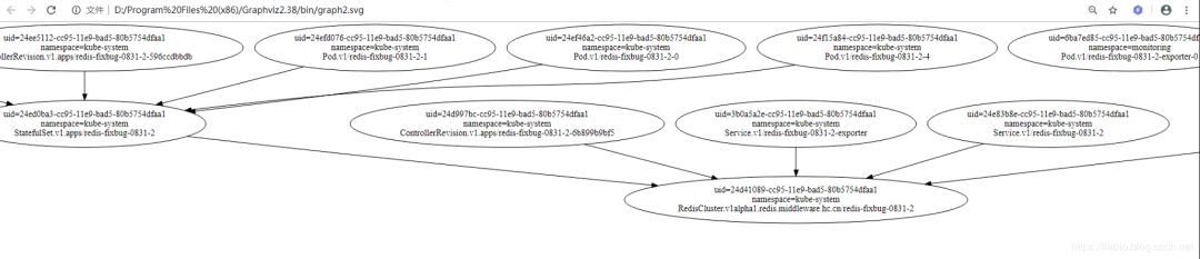 kubernetes垃圾回收器GarbageCollector Controller源码分析（一）_kubernetes_06