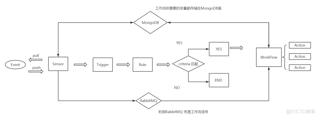 StackStorm框架的浅析(一)_StackStorm_04