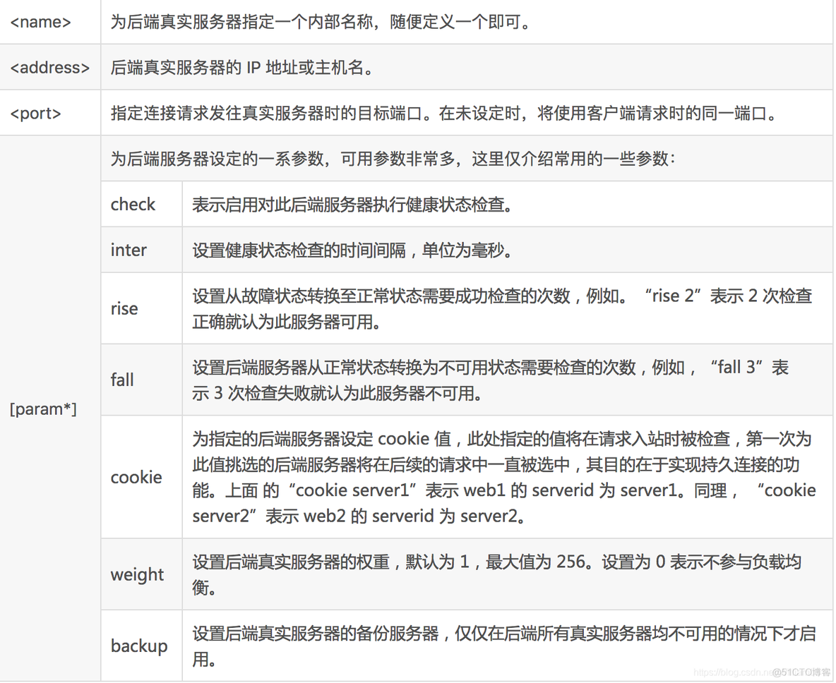 HAProxy实现RabbitMQ负载均衡_haproxy_03