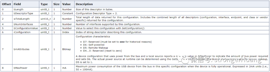 USB 2.0 网络、传输、通讯和协议_USB_10