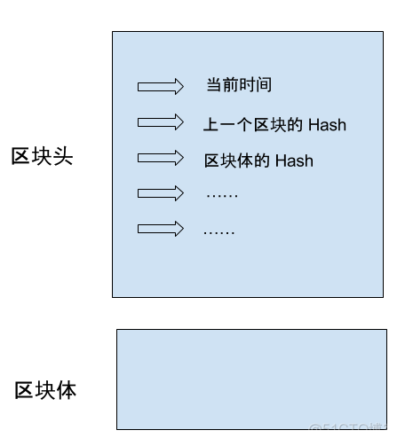 一文带你最简单易懂的了解区块链原理_新技术新应用_04