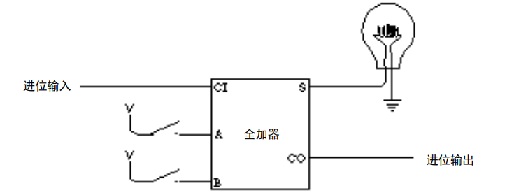 国庆期间，我造了台计算机_计算机_34