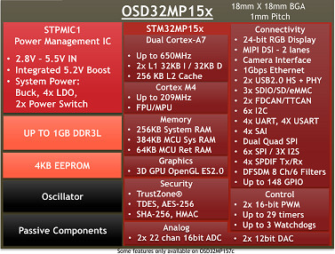 意法半导体终于拥抱Cortex-A架构发布STM32MP1 MPU_JAVA_08