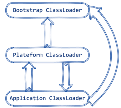 Java类加载机制_Java类加载机制_03