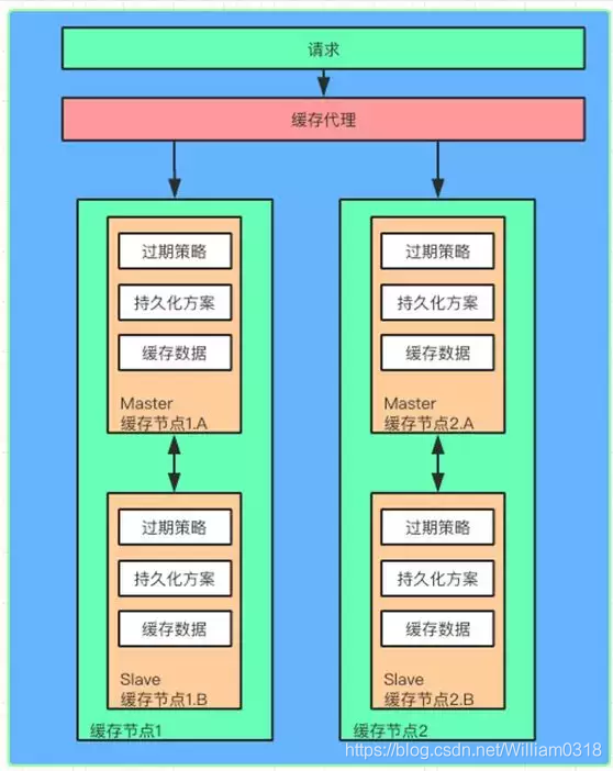 互联网公司通用缓存架构_服务器技术_06