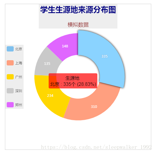 Echarts饼状图属性设置大全_echarts_03