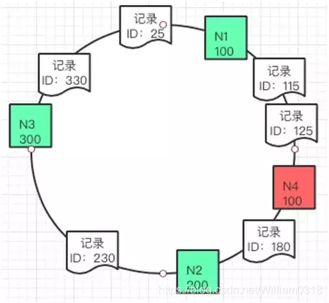 互联网公司通用缓存架构_git_09