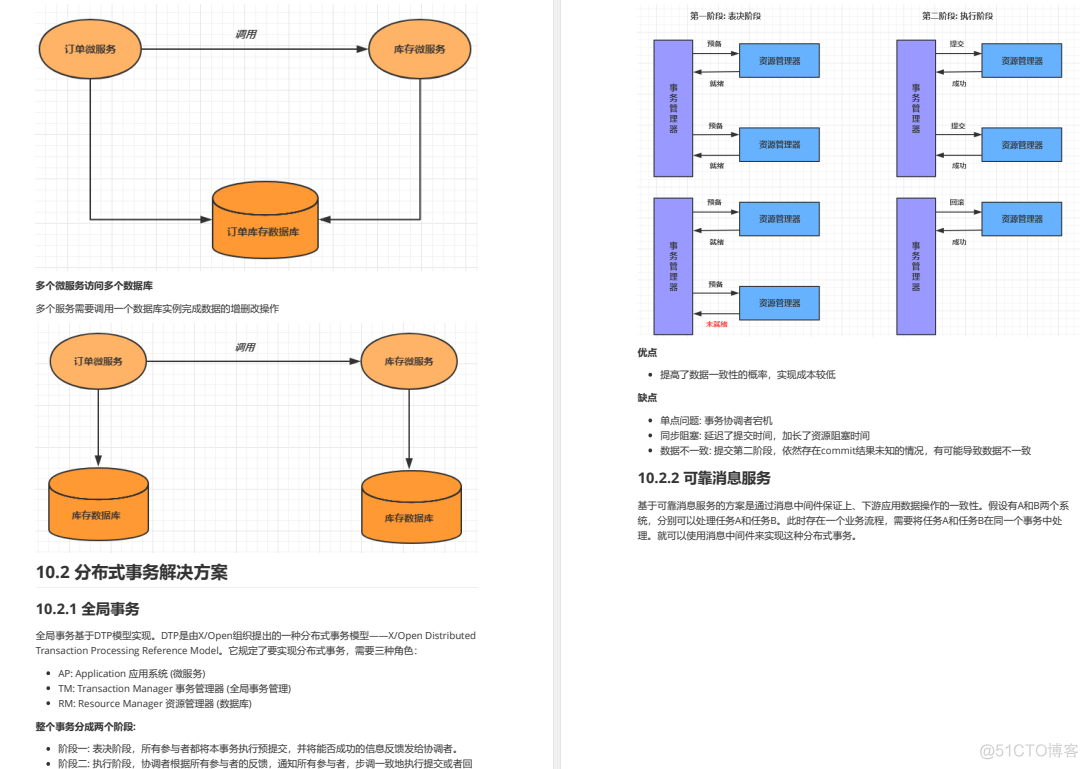 炸了！阿里又一力作上传GitHub，Spring Cloud Alibaba差距不止一点_java_31