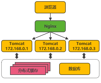 大型网站架构技术演进（史上最全）_架构演进_04