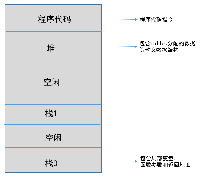 一文讲透 “进程、线程、协程”_操作系统_04