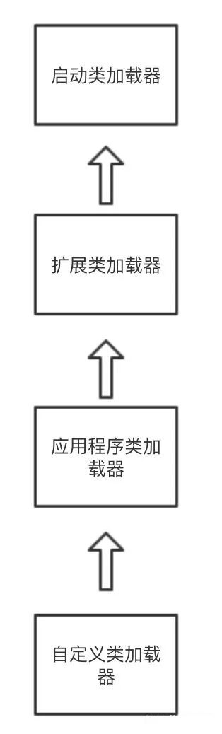 Java类加载机制_Java类加载机制_02