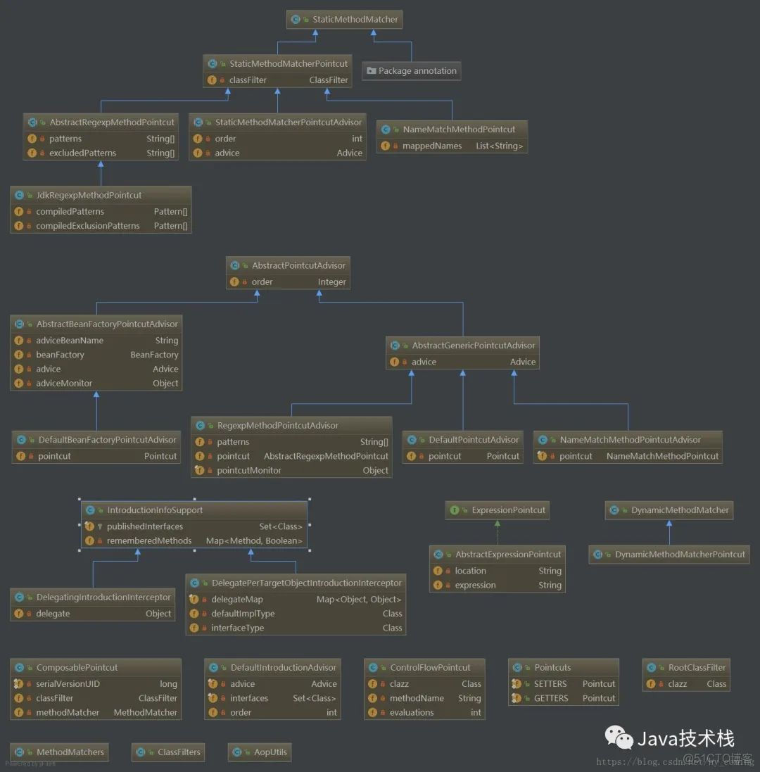 IDEA 的强大，一键把项目生成 UML 类图…_开发_06