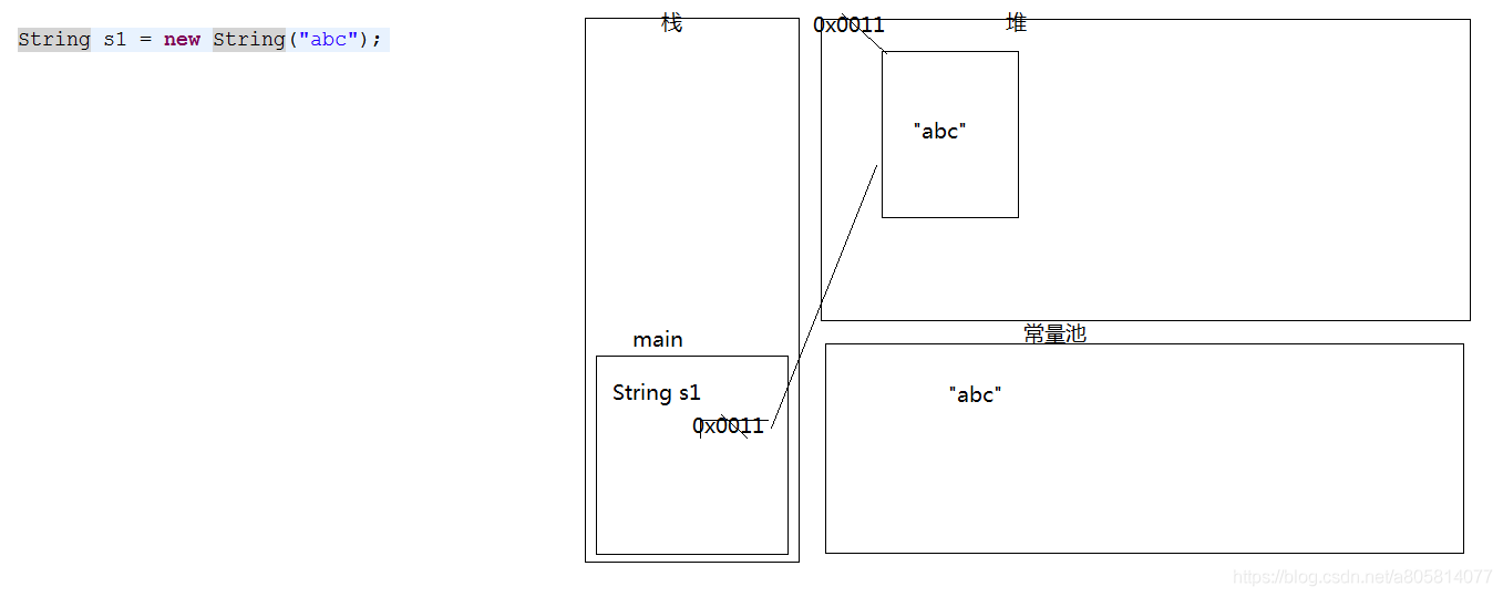 String面试题_String类_02