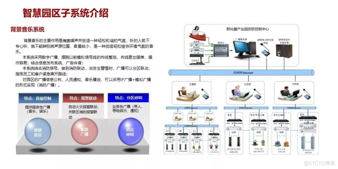 分享 | 某项目智慧园区弱电系统规划设计方案_智慧园区_14