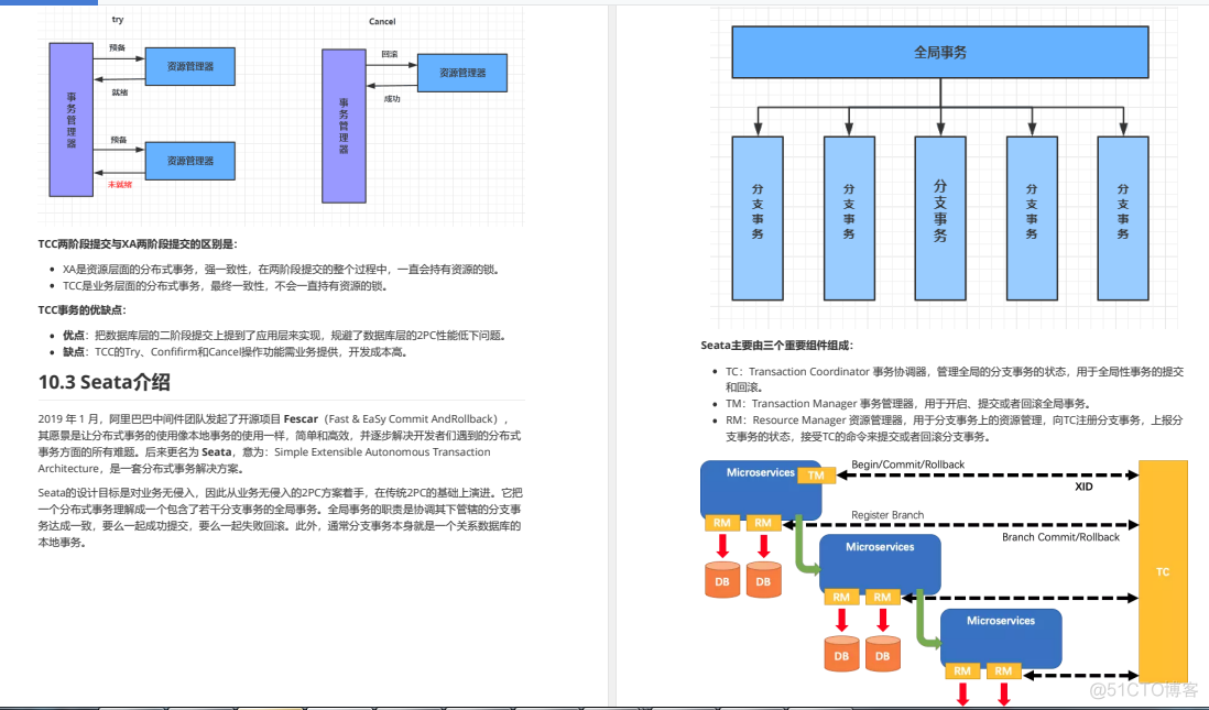 炸了！阿里又一力作上传GitHub，Spring Cloud Alibaba差距不止一点_java_32