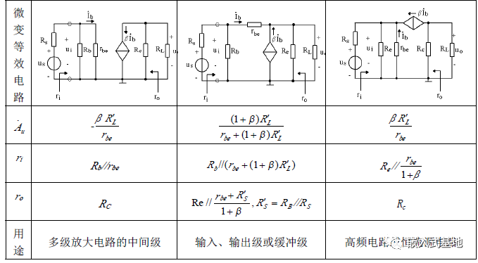 一文带你了解三极管_三极管_04