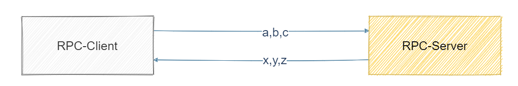 RPC 框架设计_RPC _08