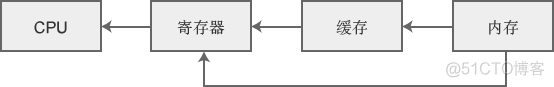 C/C++函数与变量前面的标识符的作用_C/C++_02