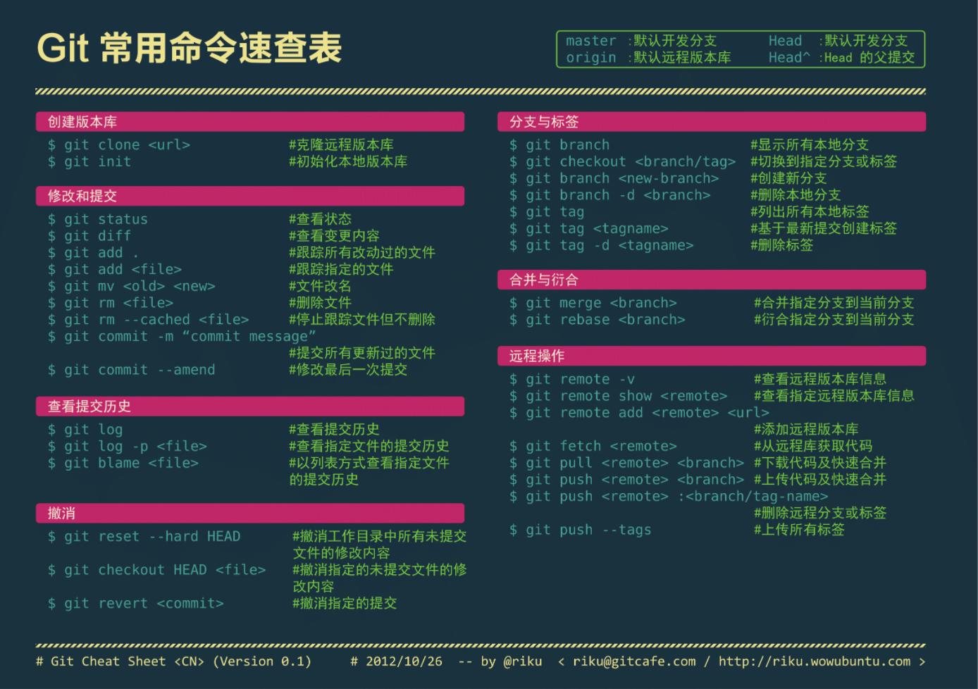 git的初始化使用_git的初始化操作_02