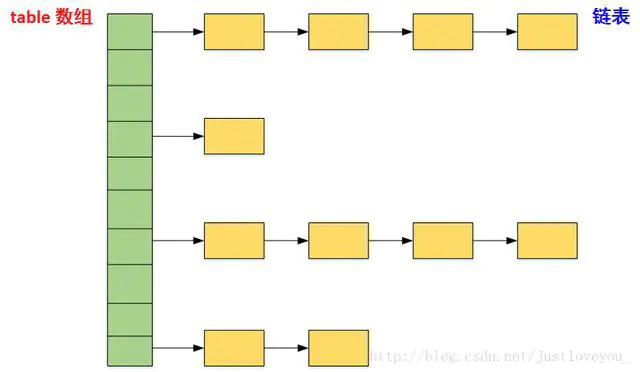 HashMap解析好文推荐：一文带你彻底了解HashMap_程序员_04