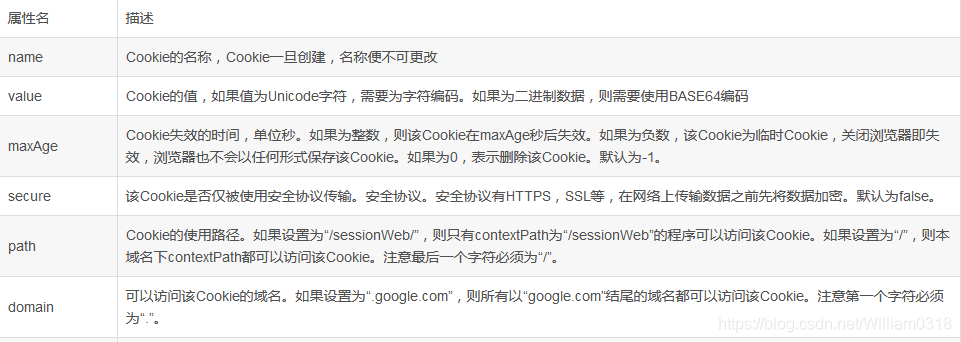 Cookie和Session的工作原理以及分布式Session实现方案_分布式session_02