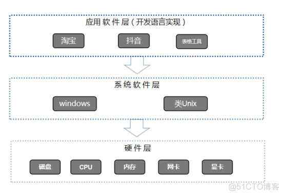 计算机基础简介_计算机基础_07