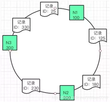 互联网公司通用缓存架构_服务器技术_07