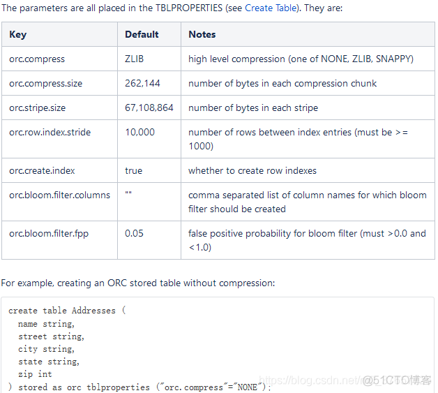 Hive文件格式-textfile，sequencefile，rcfile，orcfile， Parquet_Hive_05