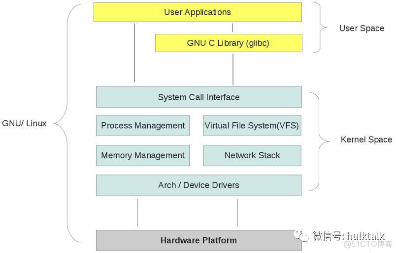 工程师们在_linux系统内核_02