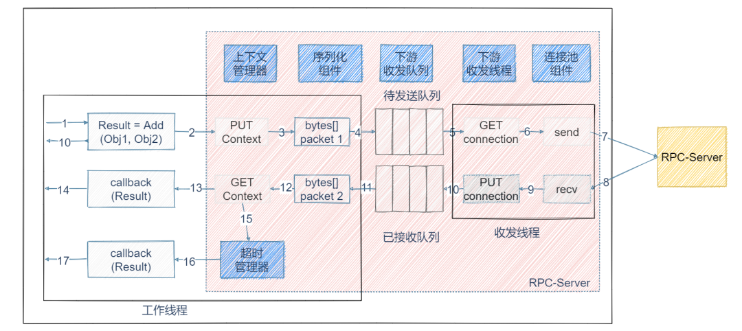 RPC 框架设计_RPC _07