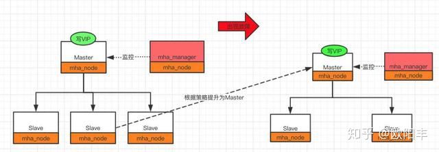 MySQL高可用架构对比，MMM与MHA以及MGR_mysql_03