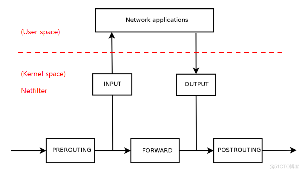 浅谈Kubernetes Service负载均衡实现机制_Kubernetes_08