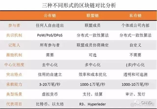 一文带你最简单易懂的了解区块链原理_区块链_11