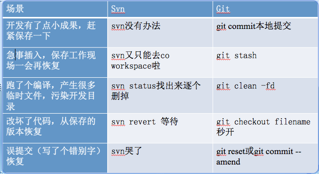 git的初始化使用_git_04