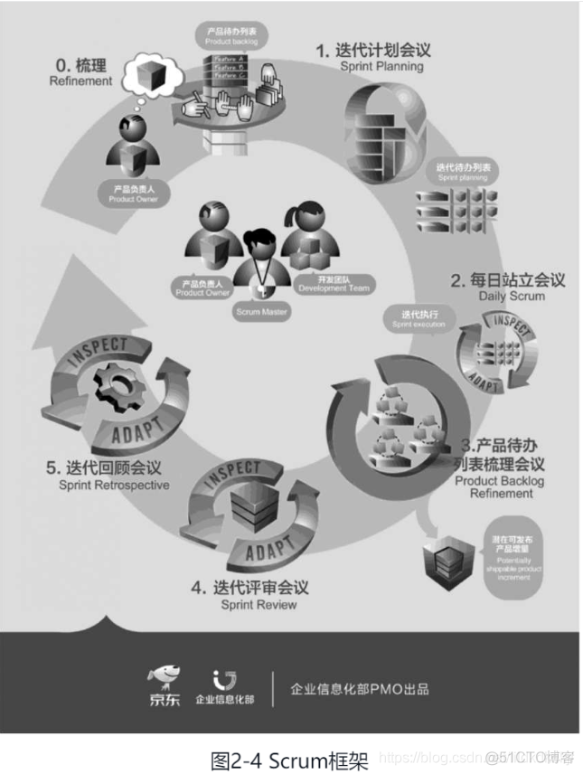 5.敏捷软件开发框架 - Scrum框架_敏捷开发ACP_02