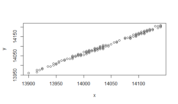 數據集和數學模型3.迴歸參數估計4.迴歸方程的顯著性檢驗5.