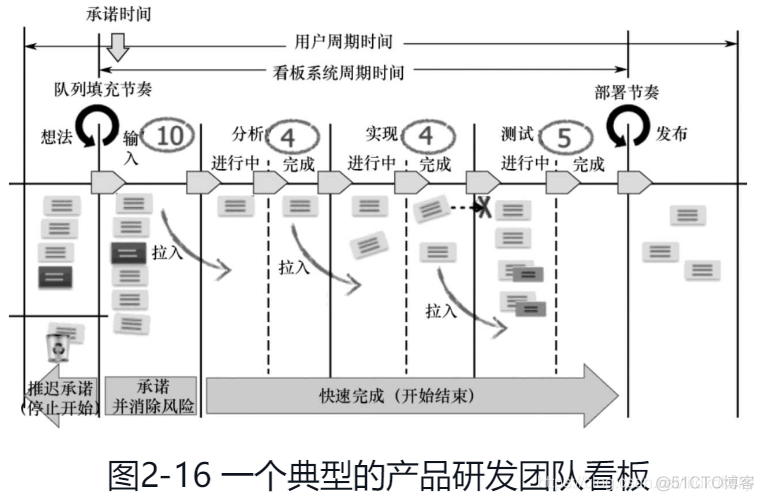 6.敏捷软件开发框架 - 看板Kanban方法_敏捷开发ACP_02