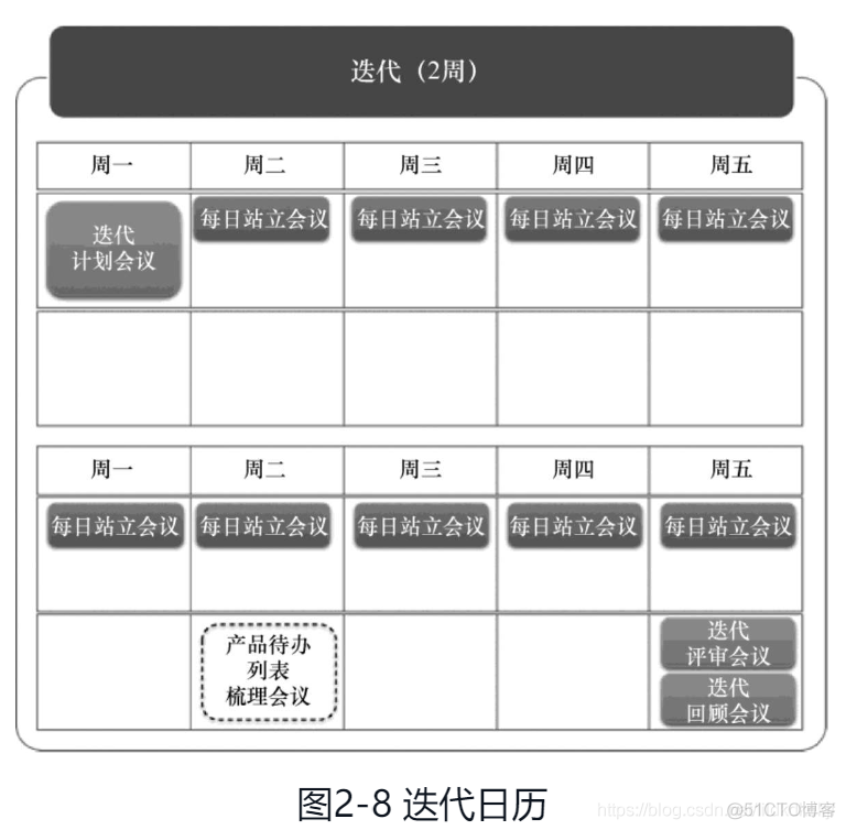 5.敏捷软件开发框架 - Scrum框架_敏捷开发ACP_07